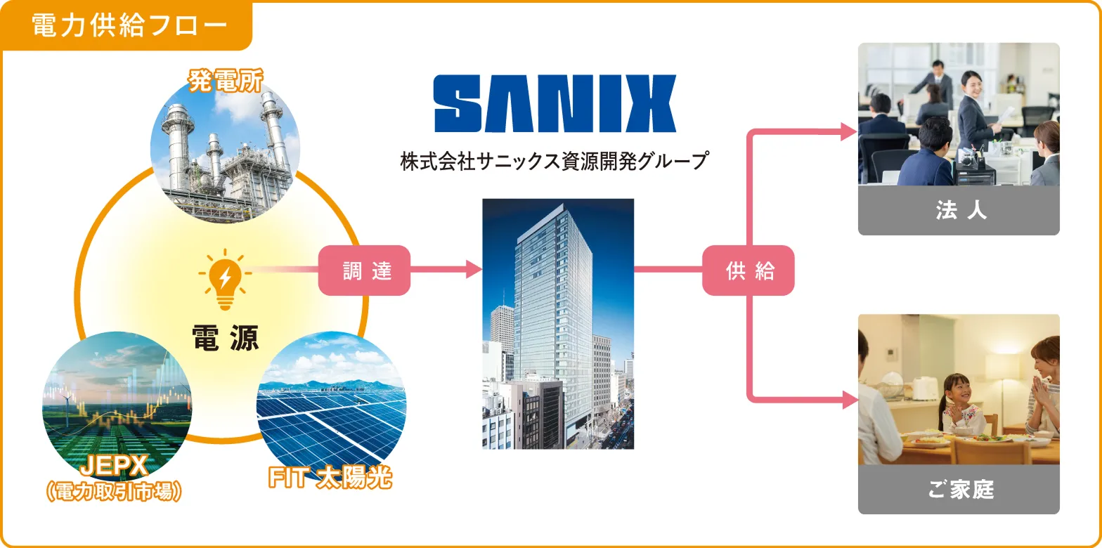 電力供給フロー