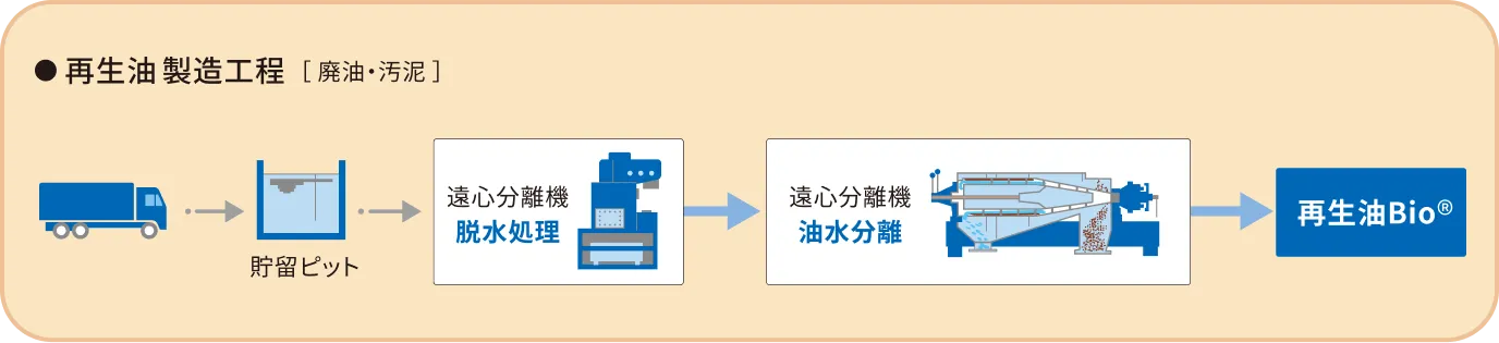 製造フロー